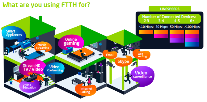 Vox FTTH usage Vox FTTH usage