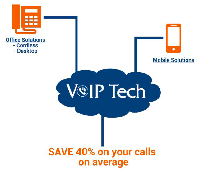 VoIP network